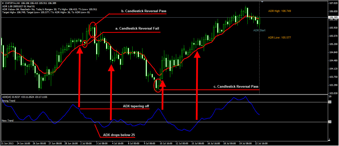 adx forex trading strategy