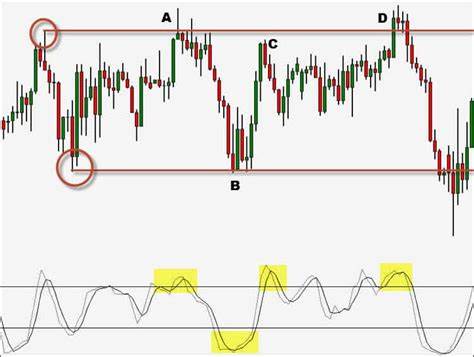 The Opening Range Breakout Is What You Need To Master Now | DIDIMAX