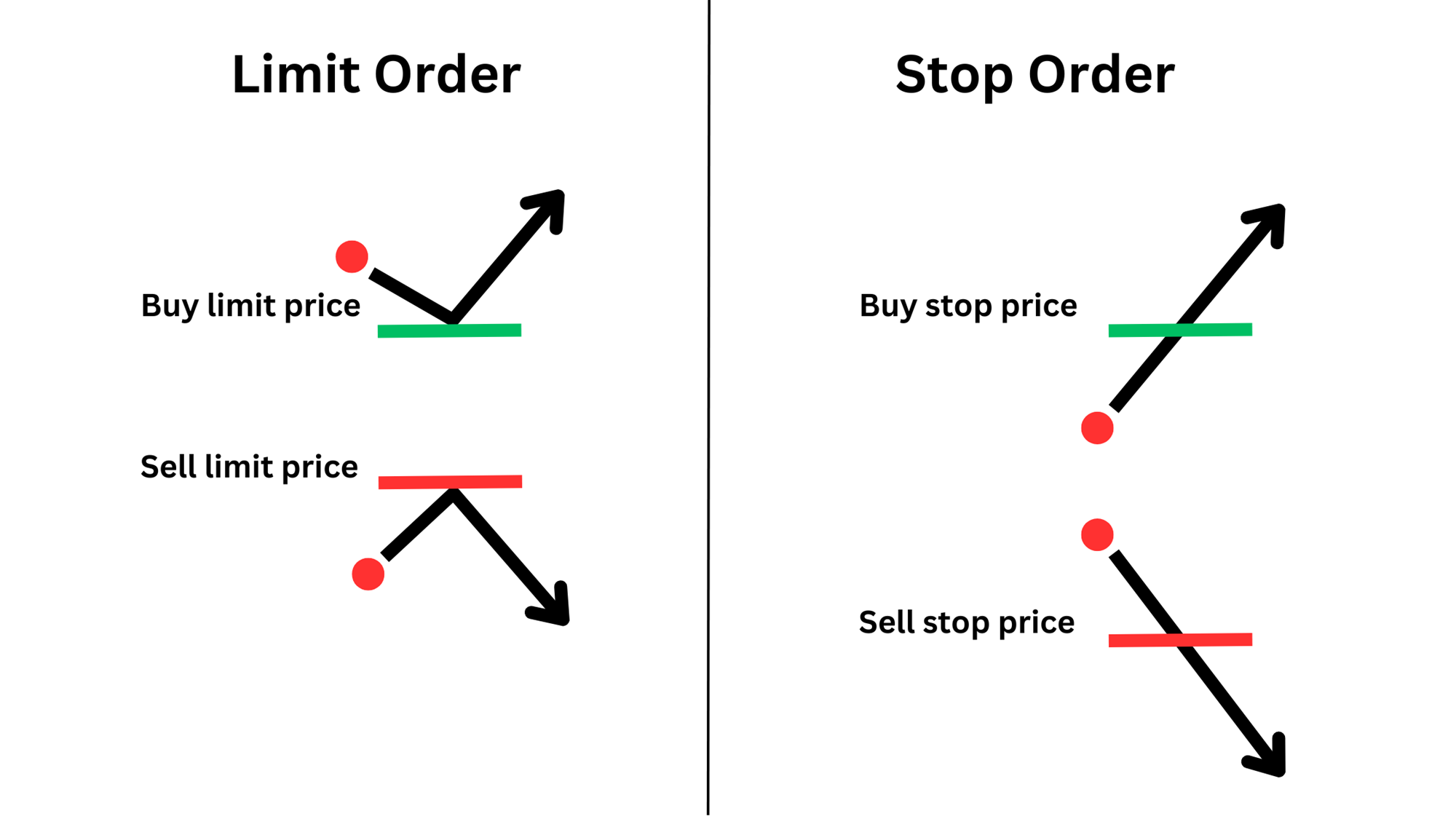 Apa Itu Posisi Buy Stop dan Sell Stop? | DIDIMAX
