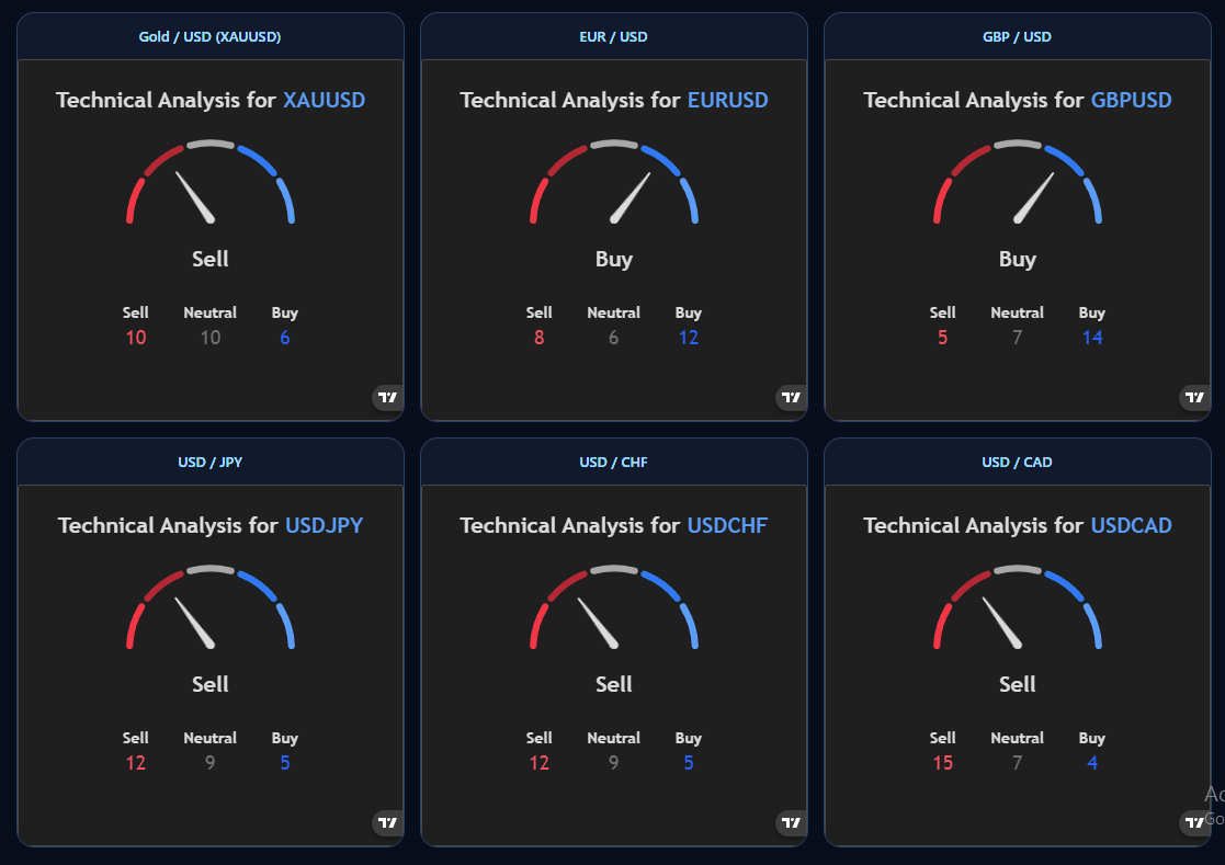 Tampilan Technical Sentiment