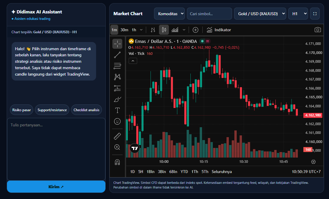 Tampilan Didimax AI Assistant dengan grafik trading